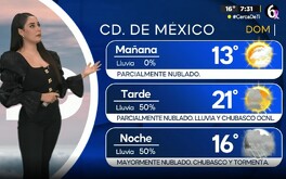 ¿A qué hora LLOVERÁ hoy 5 de octubre en CdMx y Edomex?