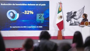 La presidenta de México, Claudia Sheinbaum atribuyó estos resultados a la Estrategia Nacional de Seguridad, basada en cuatro ejes.