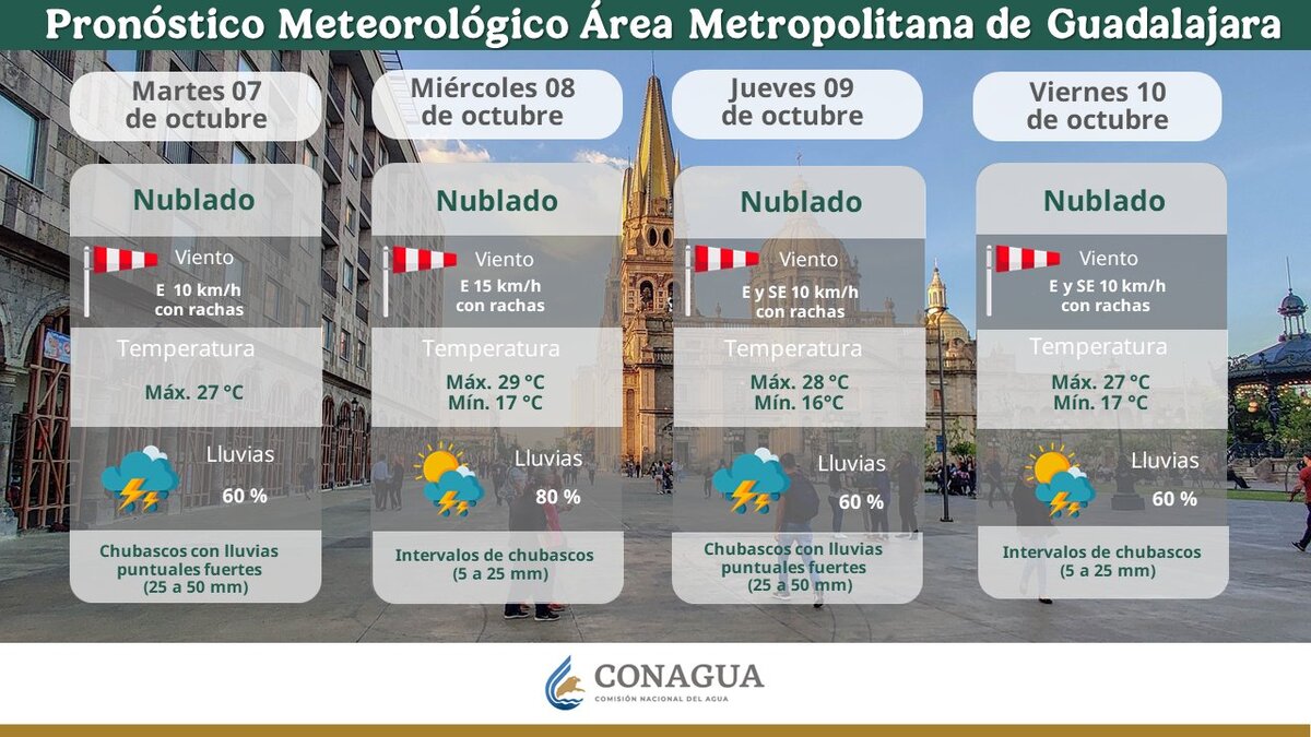 El huracán Priscilla intensifica la inestabilidad en Jalisco: descubre a qué hora se esperan lluvias fuertes en Guadalajara y cómo afectarán este miércoles.
