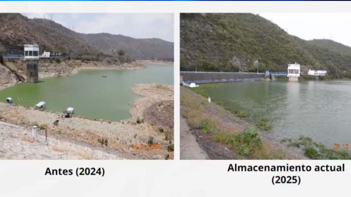 Comparativa nivel del Sistema Cutzamala Comparativa nivel del Sistema Cutzamala