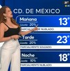 Pronóstico del clima para el Valle de México del martes 14 de octubre del 2025.