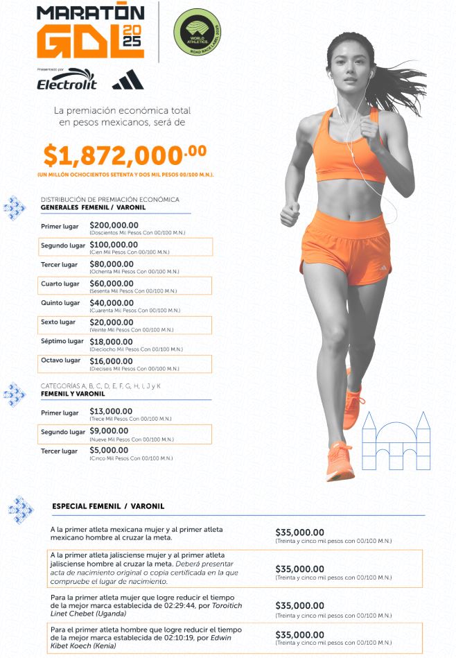 Lista completa de la distribución de premios del Maratón de Guadalajara 2025