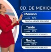 Esté será el clima para el martes 21 de octubre del 2025 en la Ciudad de México y el Estado de México.