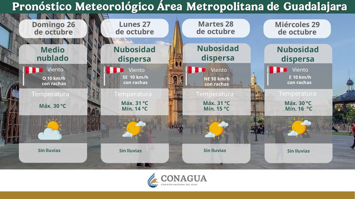 Pronóstico del clima en Guadalajara del 26 al 29 de octubre 2025, según Conagua