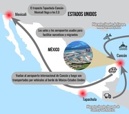 Imagen que contiene la ruta de corrupción internacional.