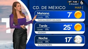 Clima por Norma García en Telediario Ciudad de México para el martes 4 de noviembre del 2025.