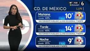 Pronóstico del clima para la Ciudad de México el lunes 10 de noviembre de 2025 en Telediario.