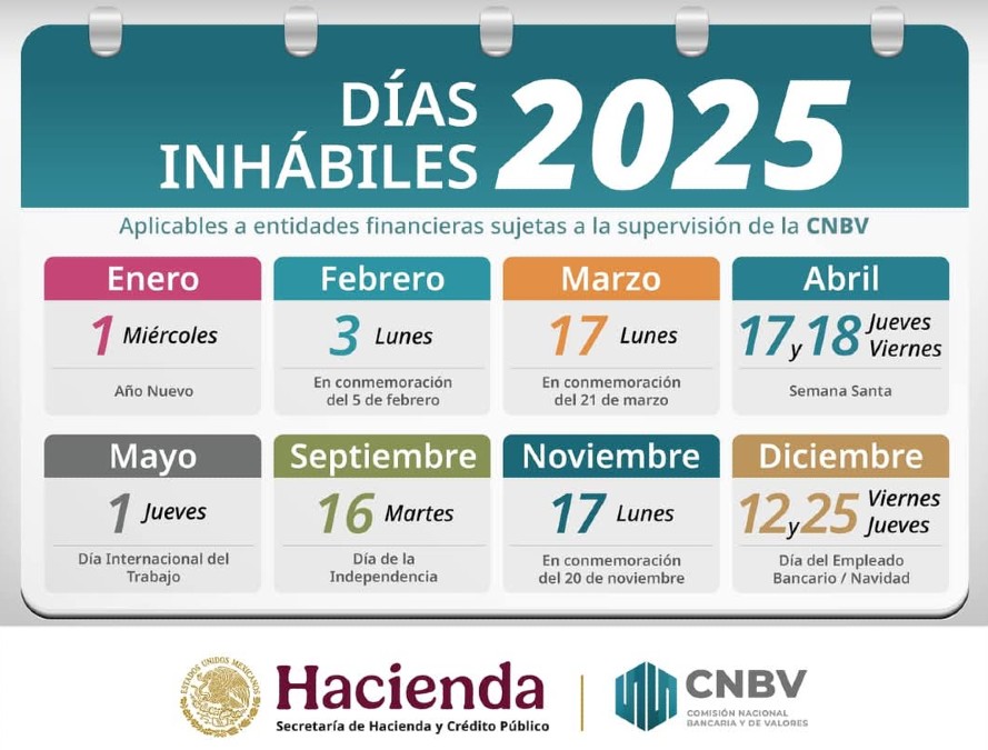 Calendario de la CNBV de los días inhábiles de los bancos en 2025.