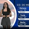 Pronóstico del clima para la Ciudad de México en Telediario.