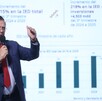 Marcelo Ebrard, secretario de economía, presentó el avance de la inversión extranjera directa de México rompiendo récord