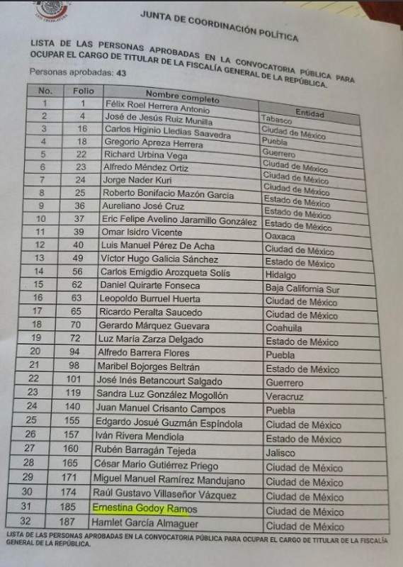 Lista con el nombre de distintas personas.