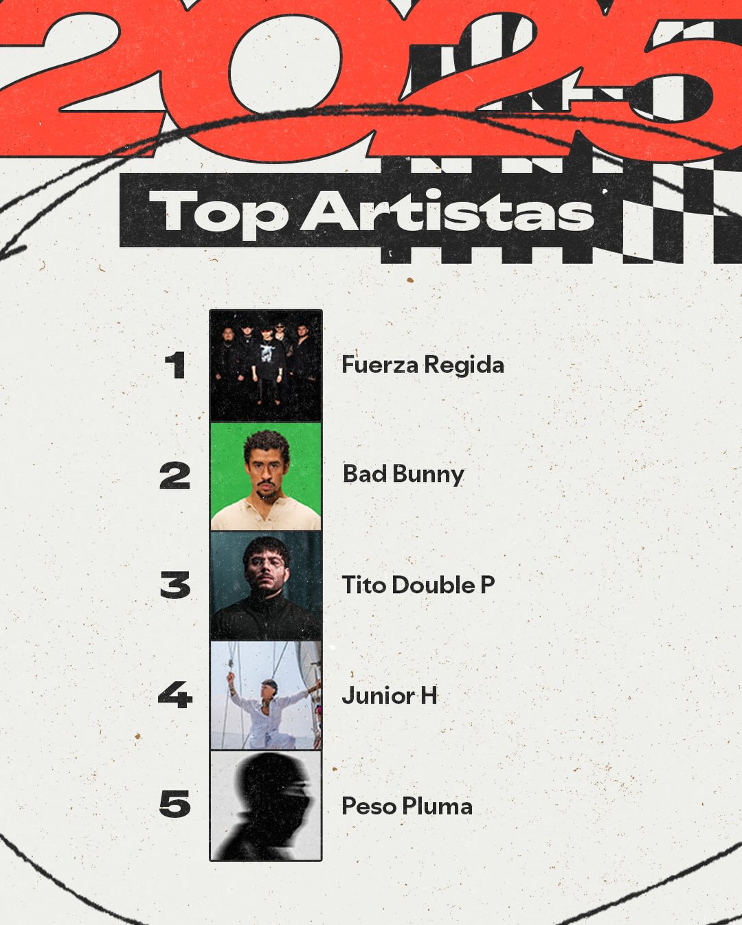 Lista de los artistas más escuchados en México en 2025 en Spotify