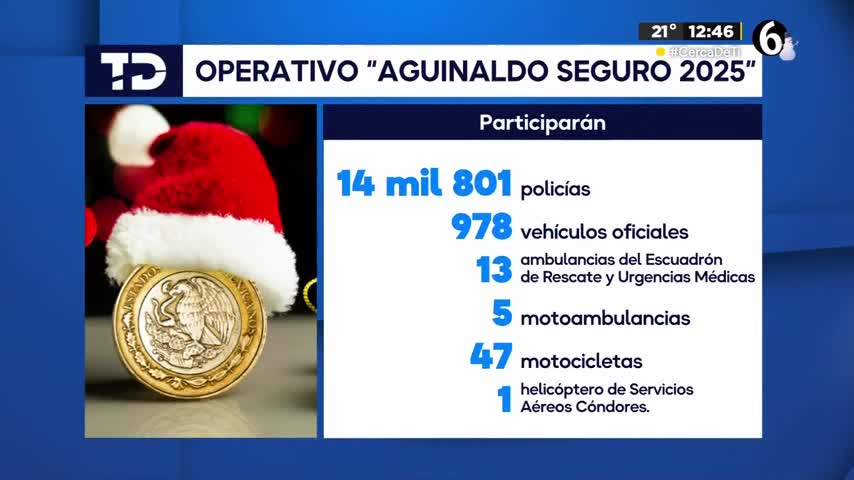 Esta iniciativa contará con 14 mil 801 policías distribuidos a lo largo de la Ciudad de México para brindar seguridad a los habitantes.