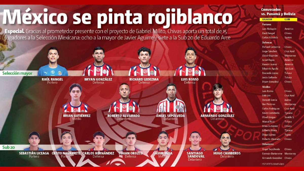 Collage que muestra a varios jugadores actuales de las Chivas frente a la bandera de México y el escudo oficial del Club Deportivo Guadalajara.