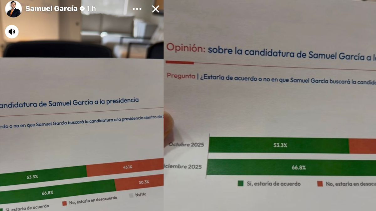 encuesta aragon donde muestra aprobación para presidencia para Samuel García