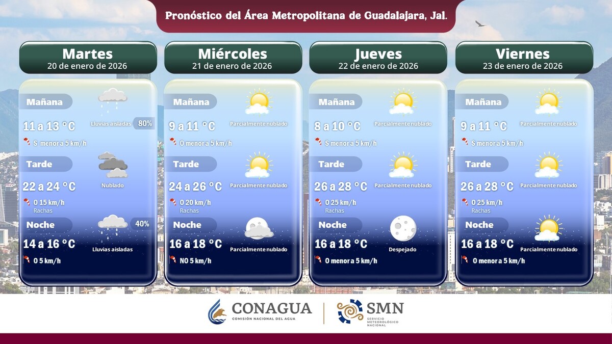 Clima en Guadalajara este 21 de enero de 2026