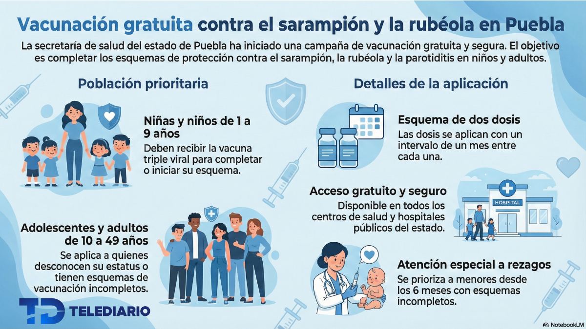 infografía sobre la población prioritaria para vacunarse contra sarampion