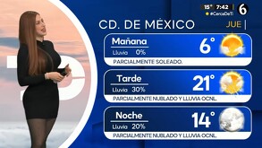 Temperatura máxima estimada en la Ciudad de México: 21 a 23 °C.
