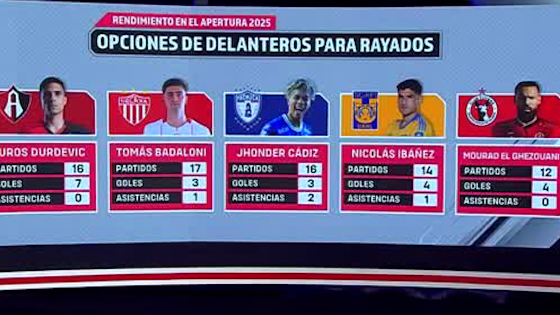 Programa Futbol al día, viernes 23 de enero de 2026.