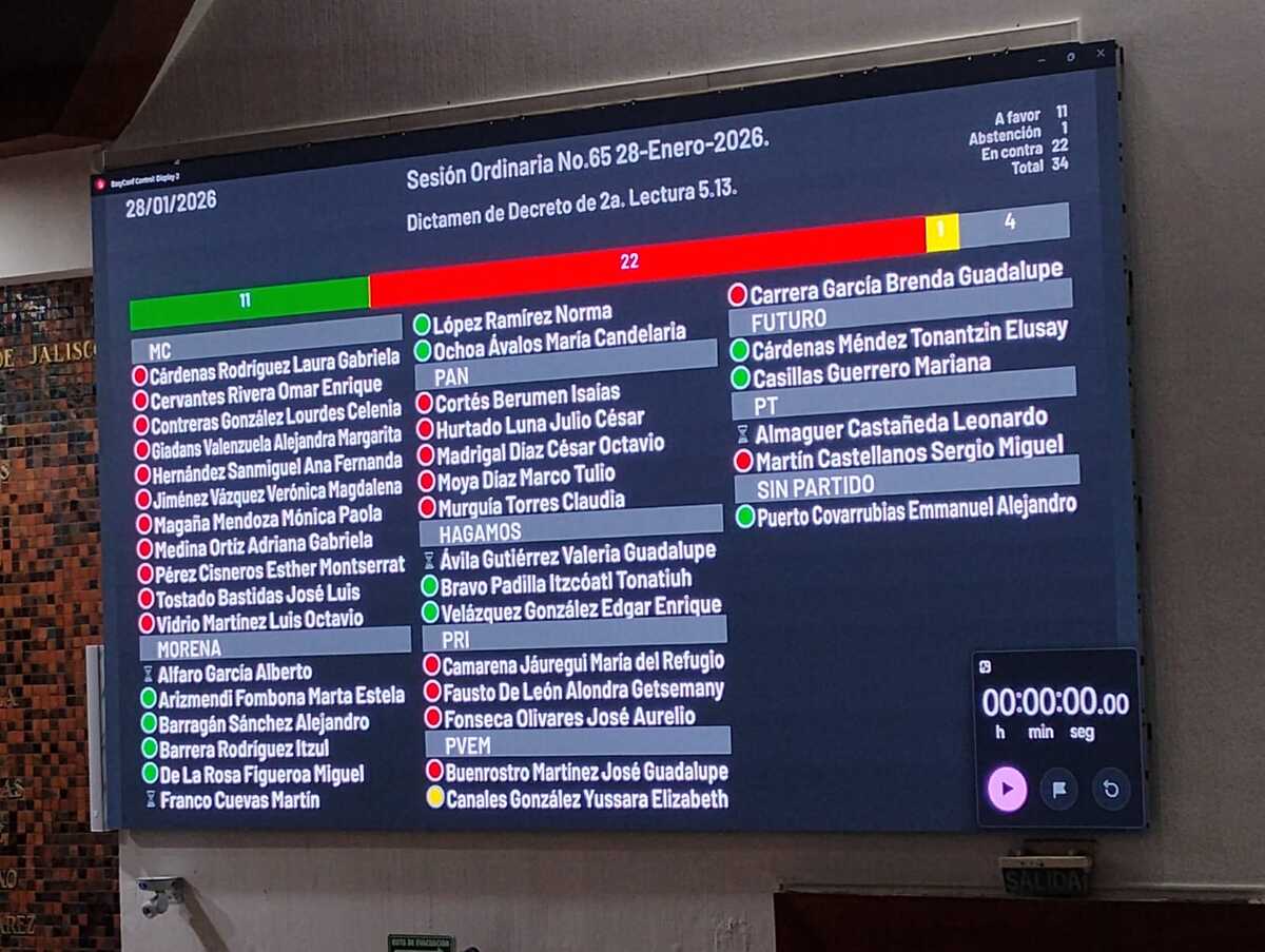 Votación infancias trans Congreso de Jalisco