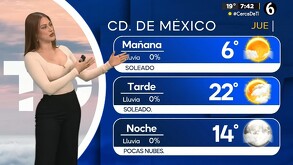 Ingreso de humedad del océano Pacífico y golfo de México ocasionará lluvias aisladas en el Estado de México.