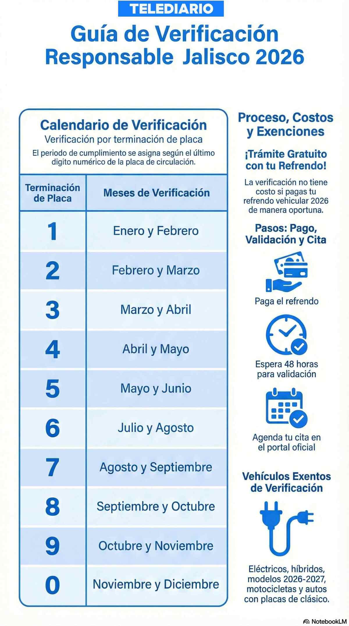 Calendario Verificación Jalisco 2026