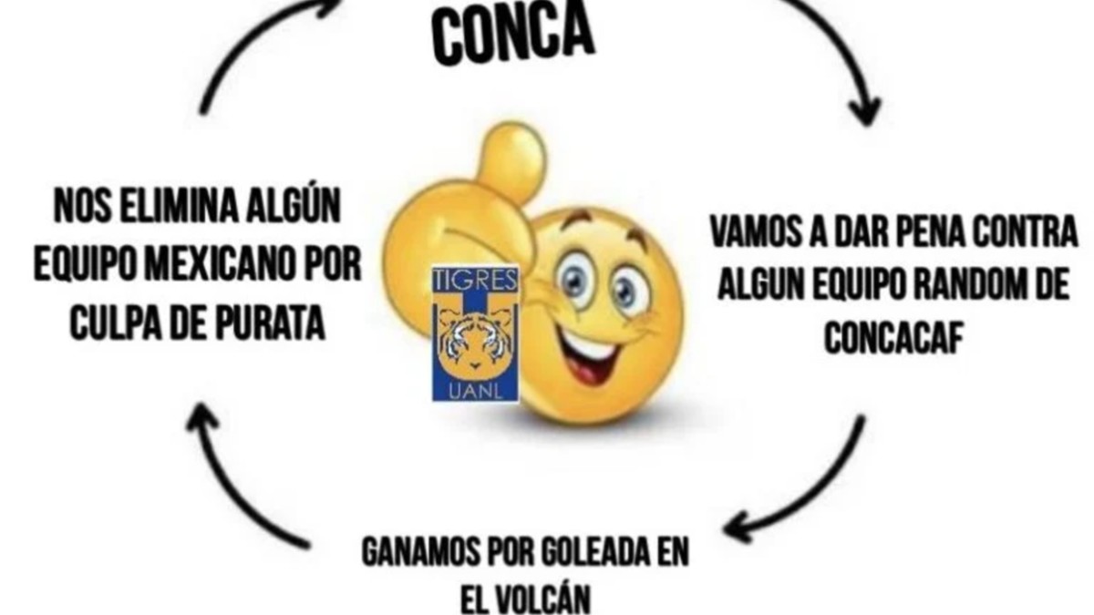 Forge vs Tigres de la Champions Cup 2026.