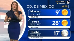 En las próximas horas se pronostica cielo despejado, ambiente templado a fresco y sin probabilidad de lluvia.