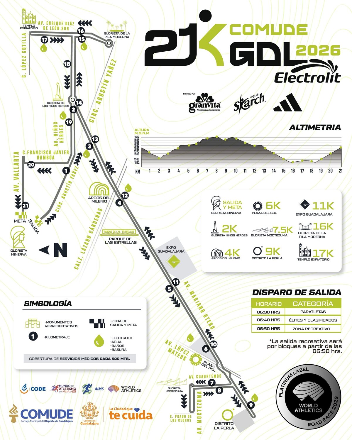 Ruta del Medio maratón de Guadalajara 2026