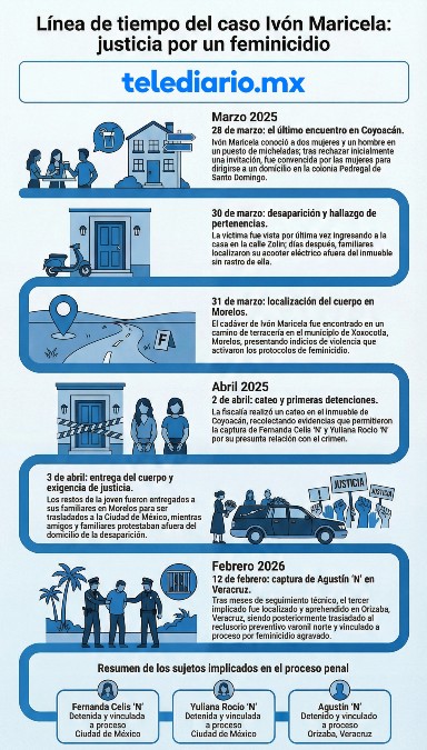 Infografía sobre el feminicidio de Ivón Maricela.