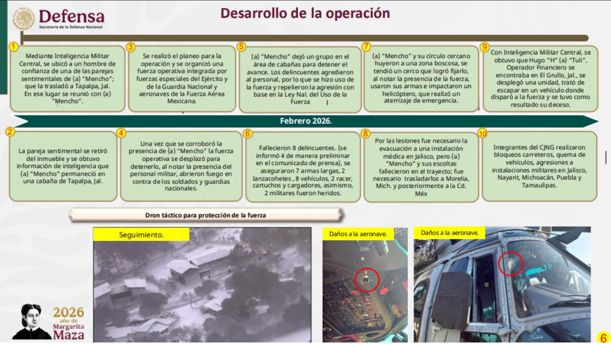 Operativo captura El Mencho