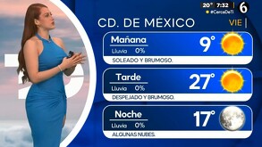 Se prevén lluvias aisladas en el Estado de México, Tlaxcala y Puebla.