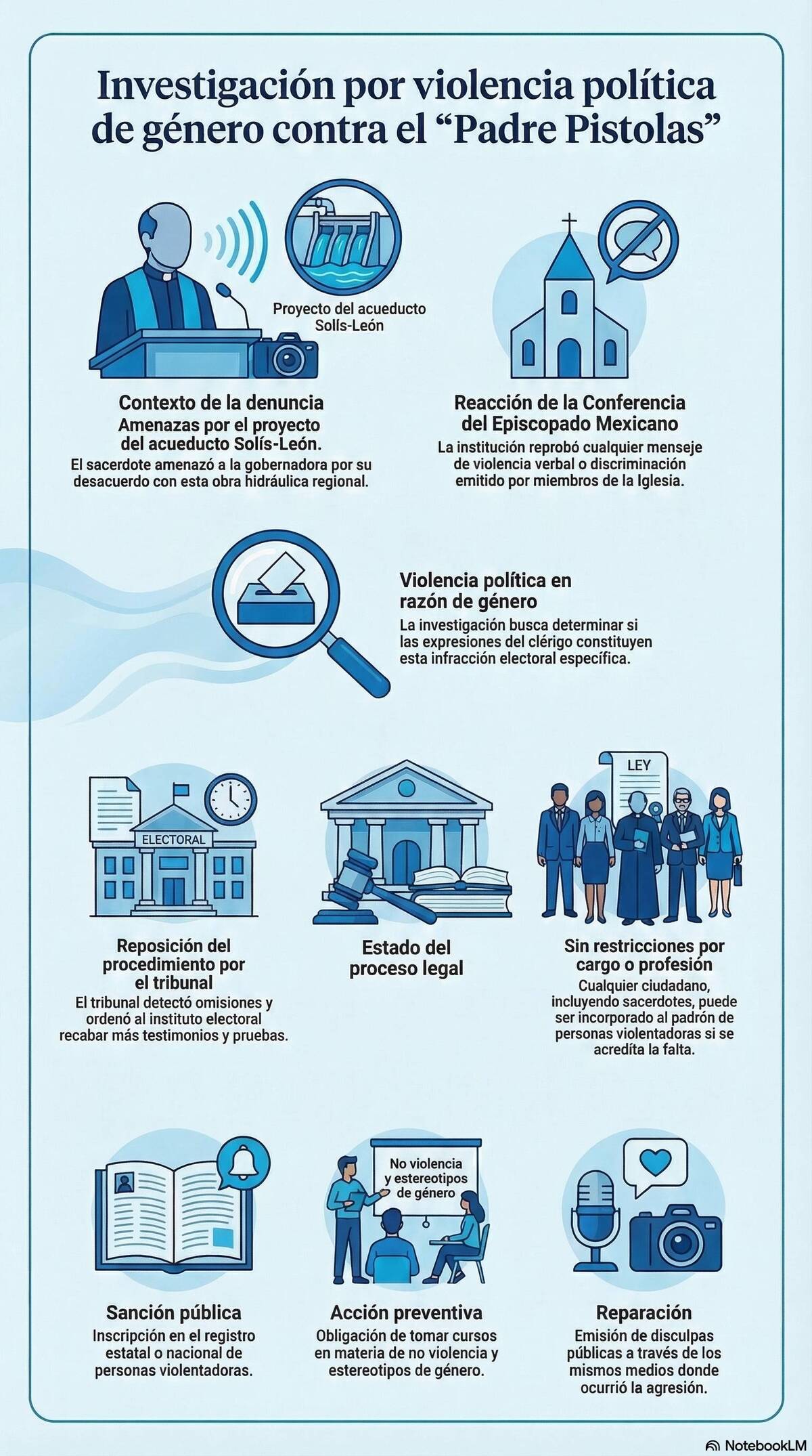 El Tribunal Electoral de Guanajuato ha solicitado que se profundice en la investigación contra el 