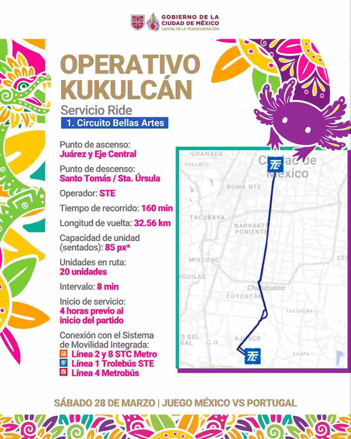 Mapa de ascenso y descenso Ride circuito Bellas Artes