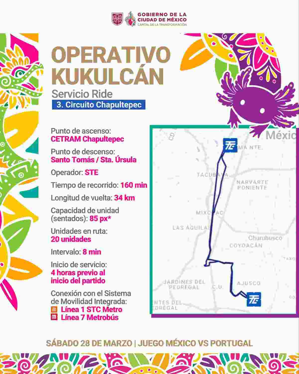 Mapa de ascenso y descenso del Ride Circuito Chapultepec