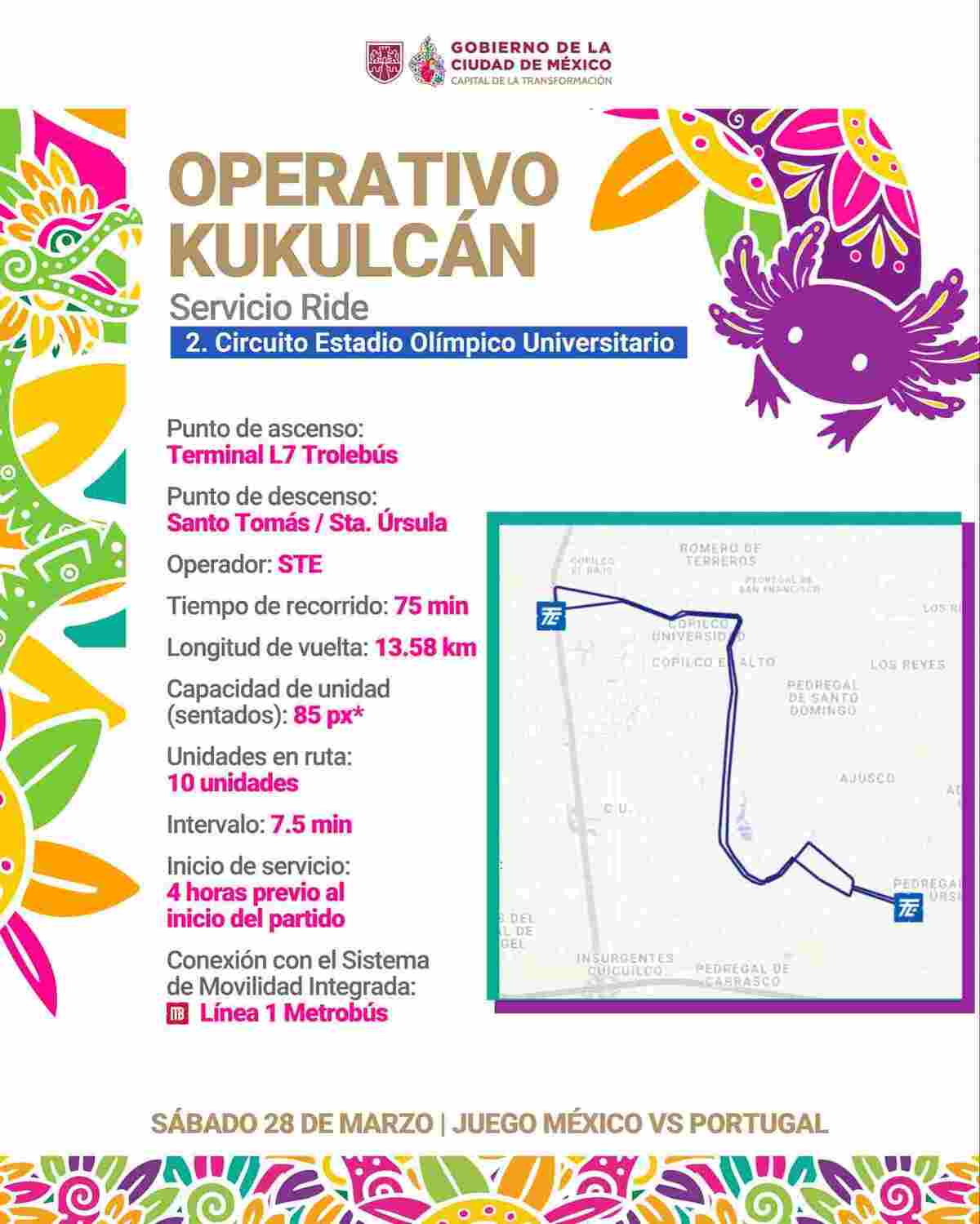Mapa de ascenso y descenso del circuito Ride del Estadio Olímpico Universitario