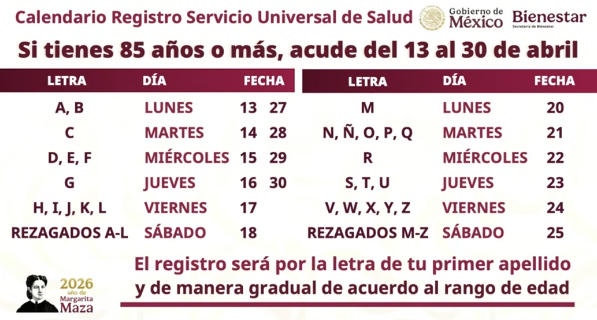Calendario de registro para la Credencial del Servicio Universal de Salud en abril 2026.