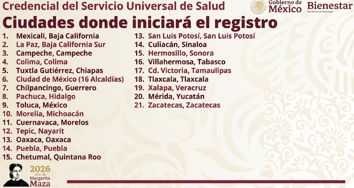 Ciudades donde iniciará el registro para la Credencial del Servicio Universal de Salud en abril de 2026.