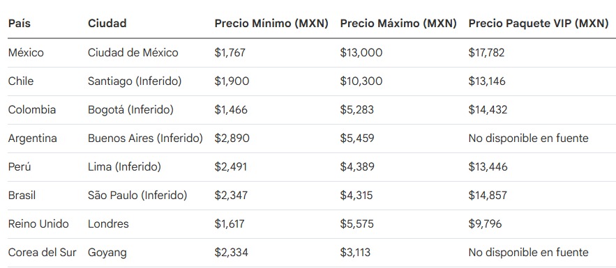 Table de precios de boletos de BTS para el Arirang Tour
