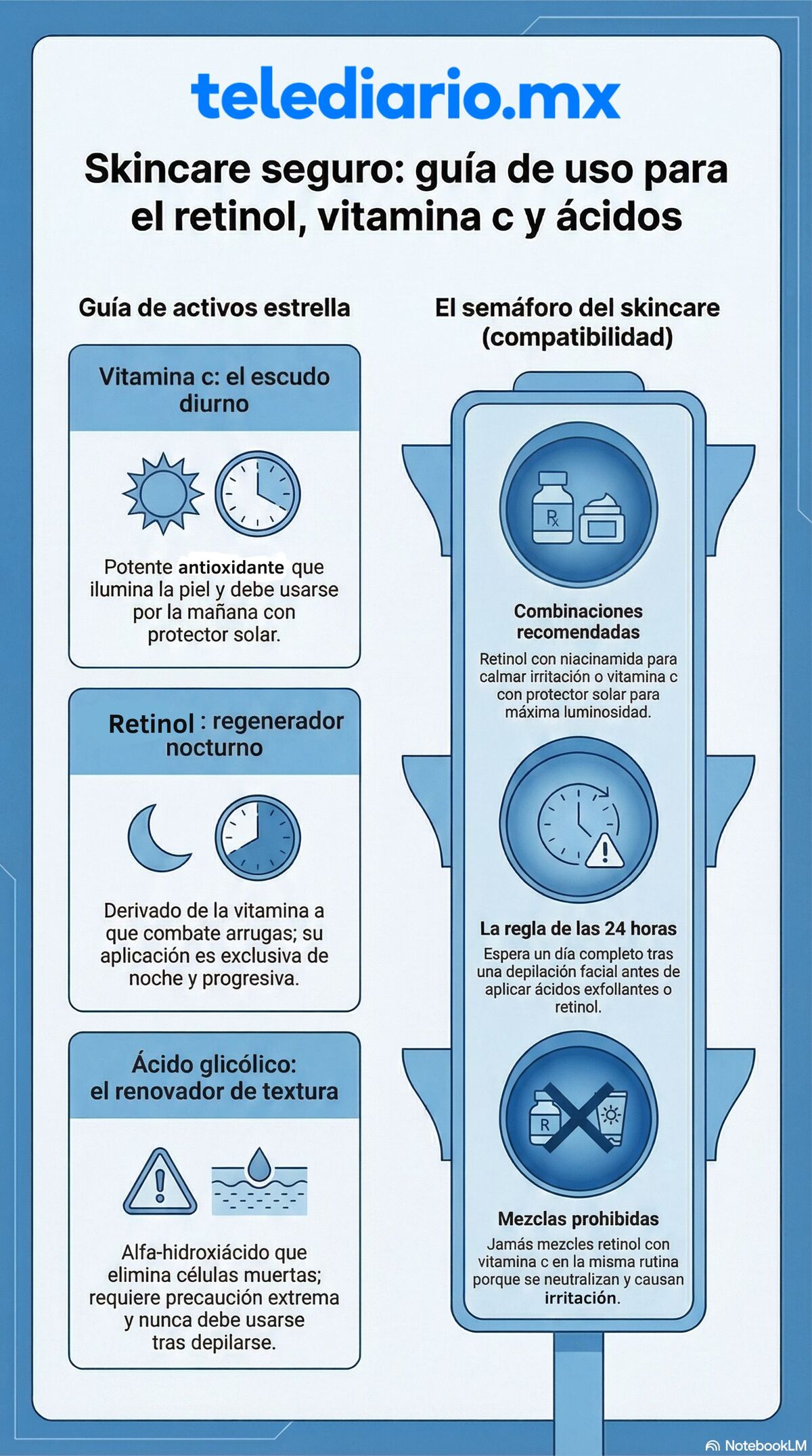 Skincare seguro: guía del uso para el retinol, vitamina C y ácidos.