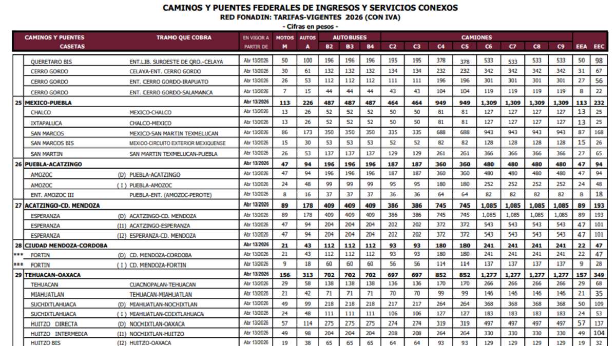 Nombres de las casetas de Puebla y sus tramos correspondientes con las cifras de los precios por unidad de transporte