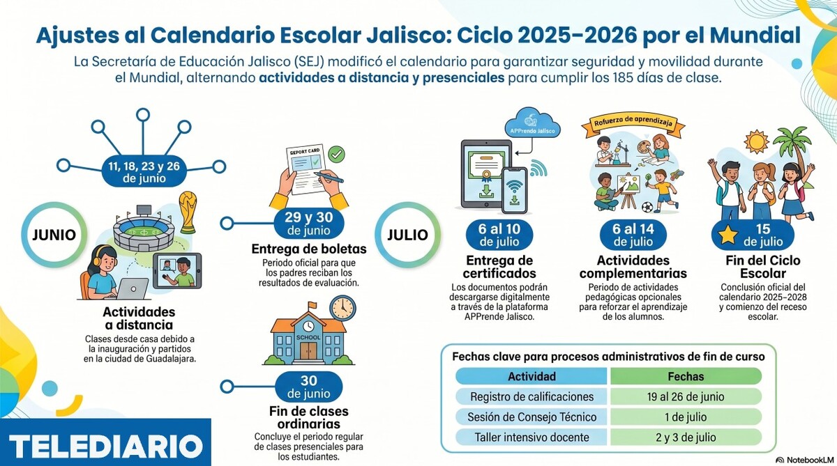 Cambios en Calendario escolar 2026 en Jalisco