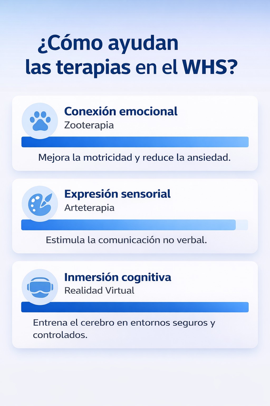Información sobre Síndrome de Wolf-Hirschhorn en gráfica.