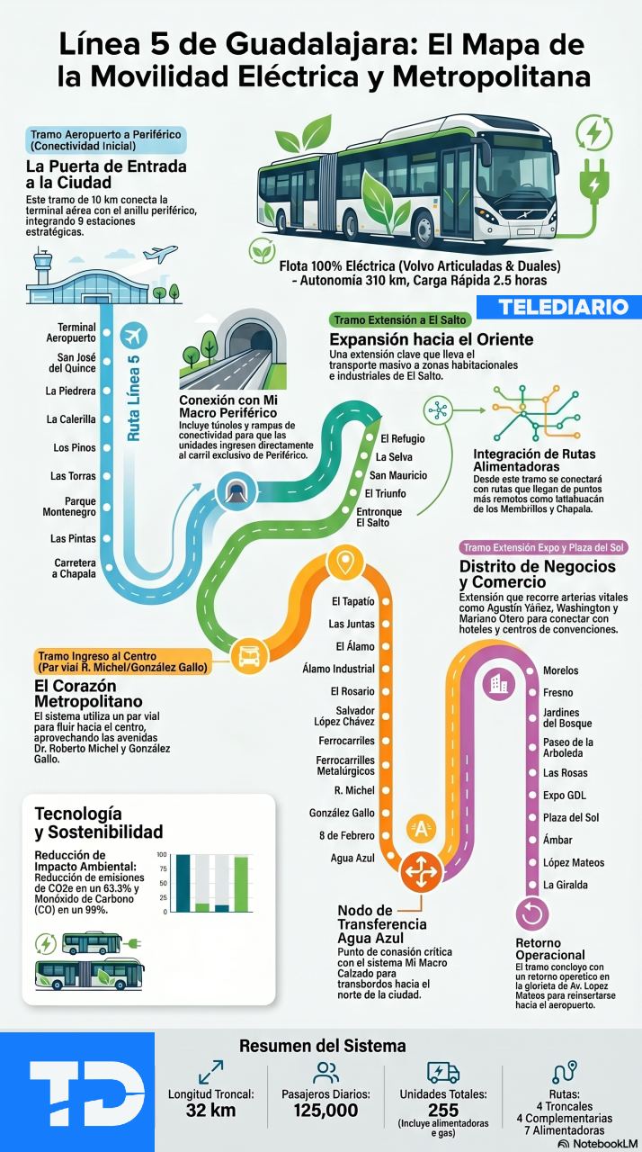 Infografía y mapa Línea 5 Guadalajara