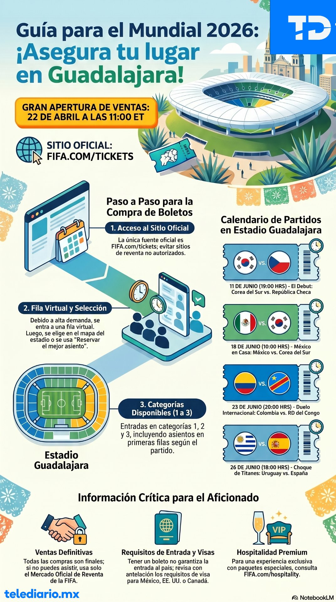 Infografía | Cómo comprar boletos para el Mundial 2026