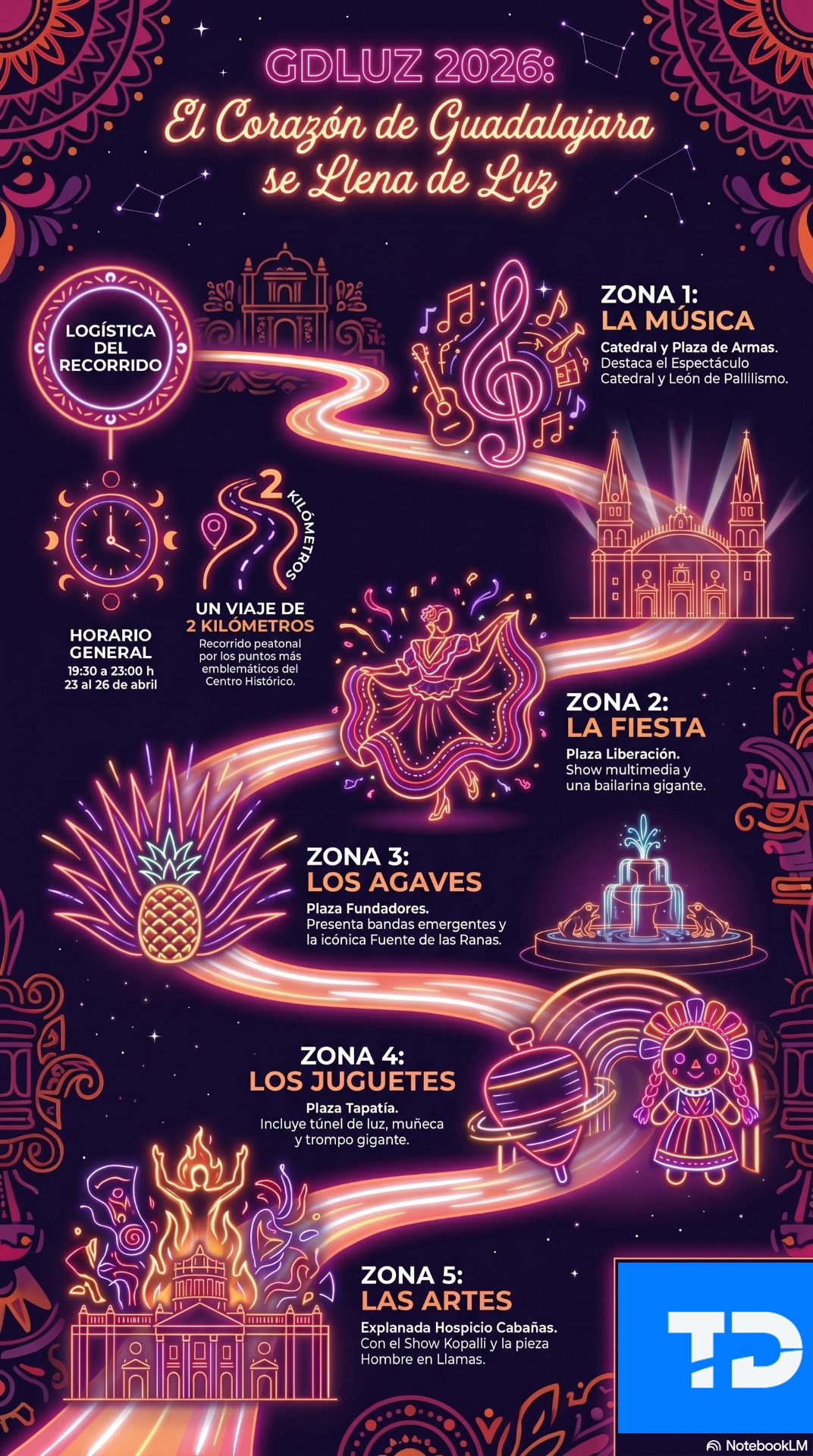 Infografía | Mapa de atracciones de GDLUZ 2026 y horarios