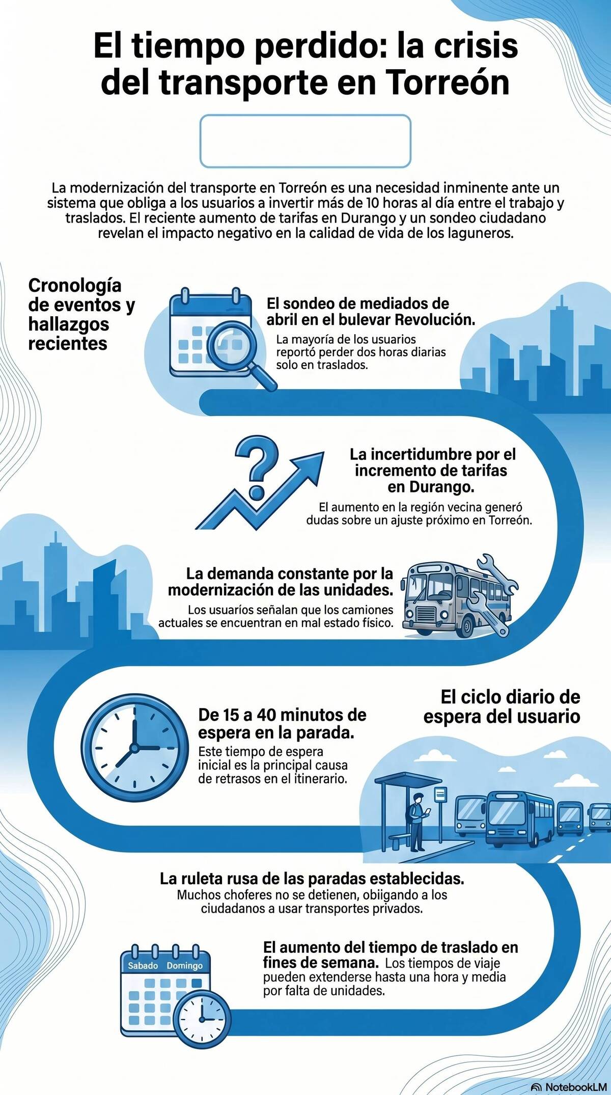 Infografía sobre el transporte público en Torreón. Con la problemática de los traslados al trabajo que sufren los laguneros día con día.
