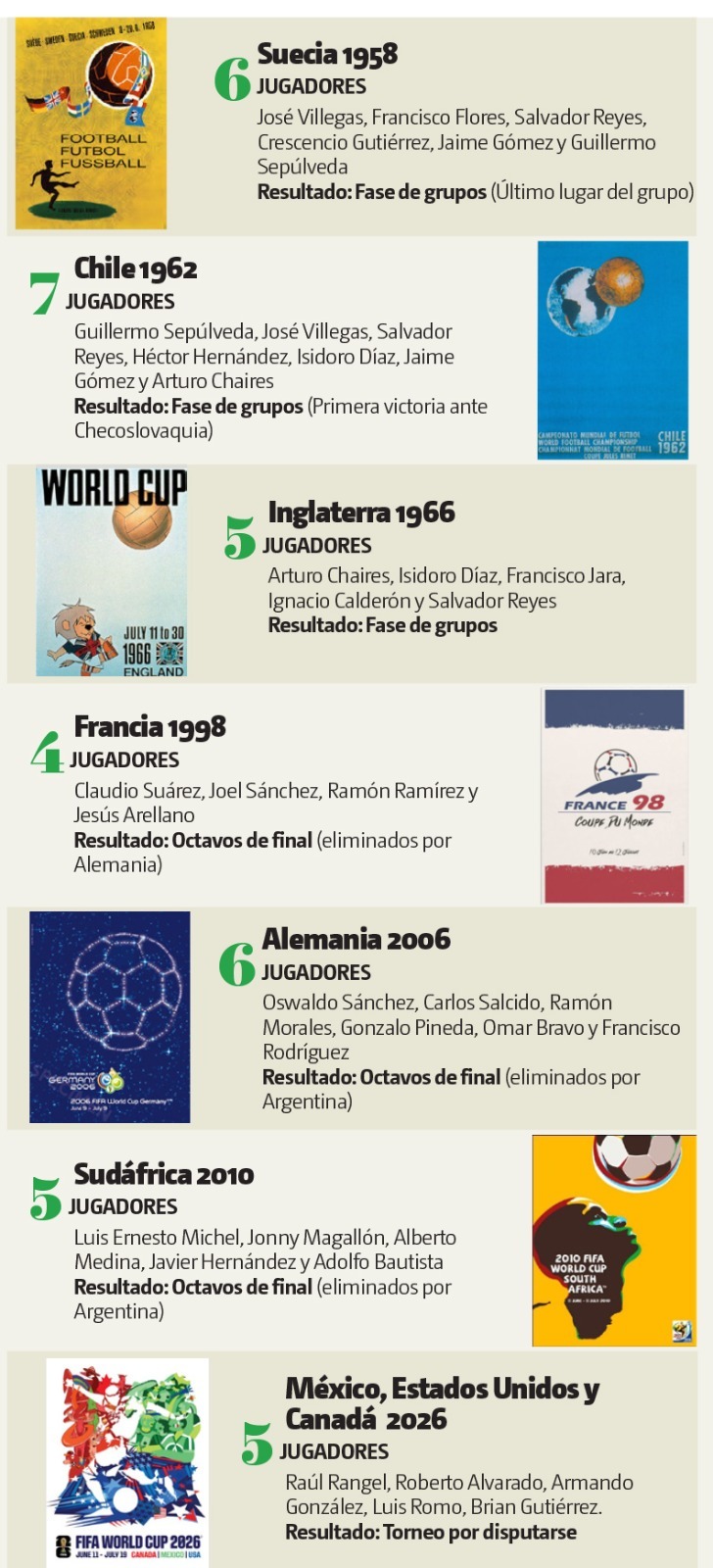 Javier Aguirre apuesta por la base rojiblanca con 5 convocados de Chivas