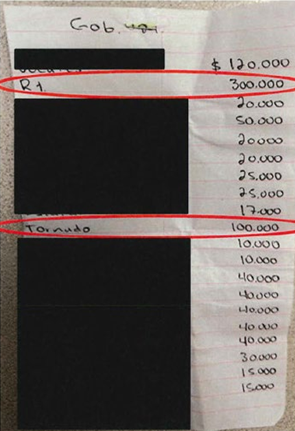 Así era la relación de los funcionarios de Sinaloa con el Cártel de Sinaloa, de acuerdo con el gobierno de los Estados Unidos.