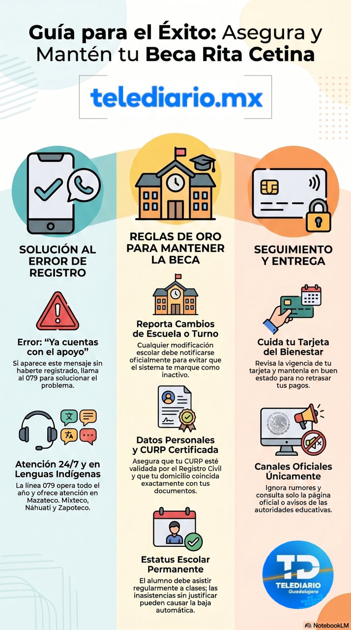 Infografía sobre los principales errores en el registro de la Beca Rita Cetina